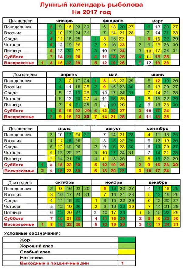Точный календарь рыболова на 2018 год Точный календарь рыболова на 2018 год